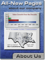 About Elliott Electric Supply: Facts, Figures, and more about the company