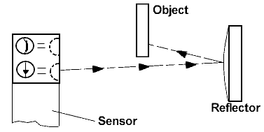 Retro-Reflective Photoelectric Sensor